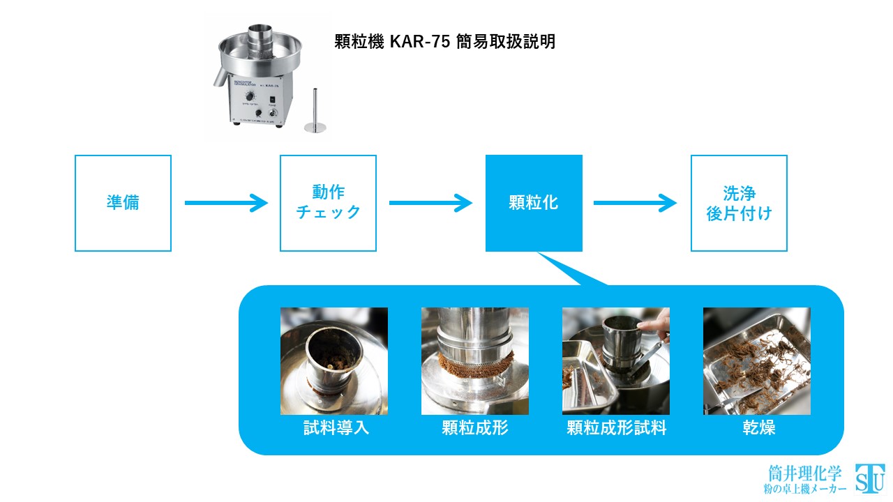 【技術資料】顆粒機KAR-75の簡易取扱説明（写真入り）