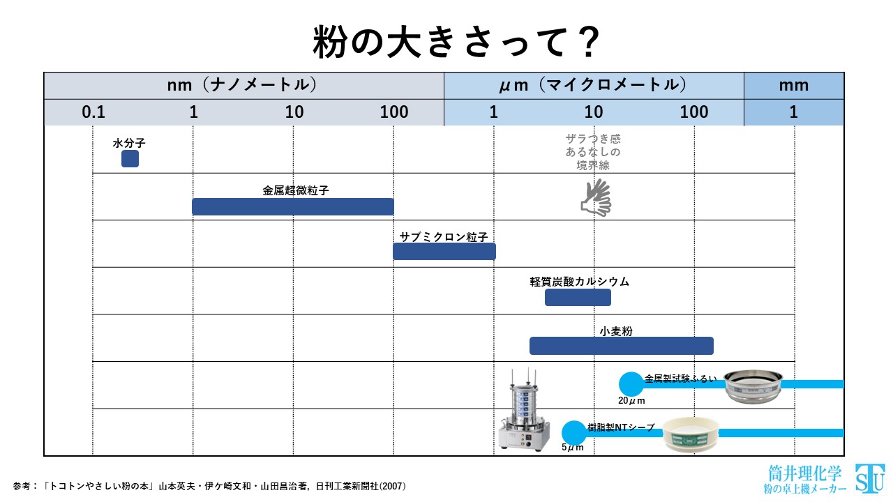 212】KAR-130 顆粒機 - 筒井理化学