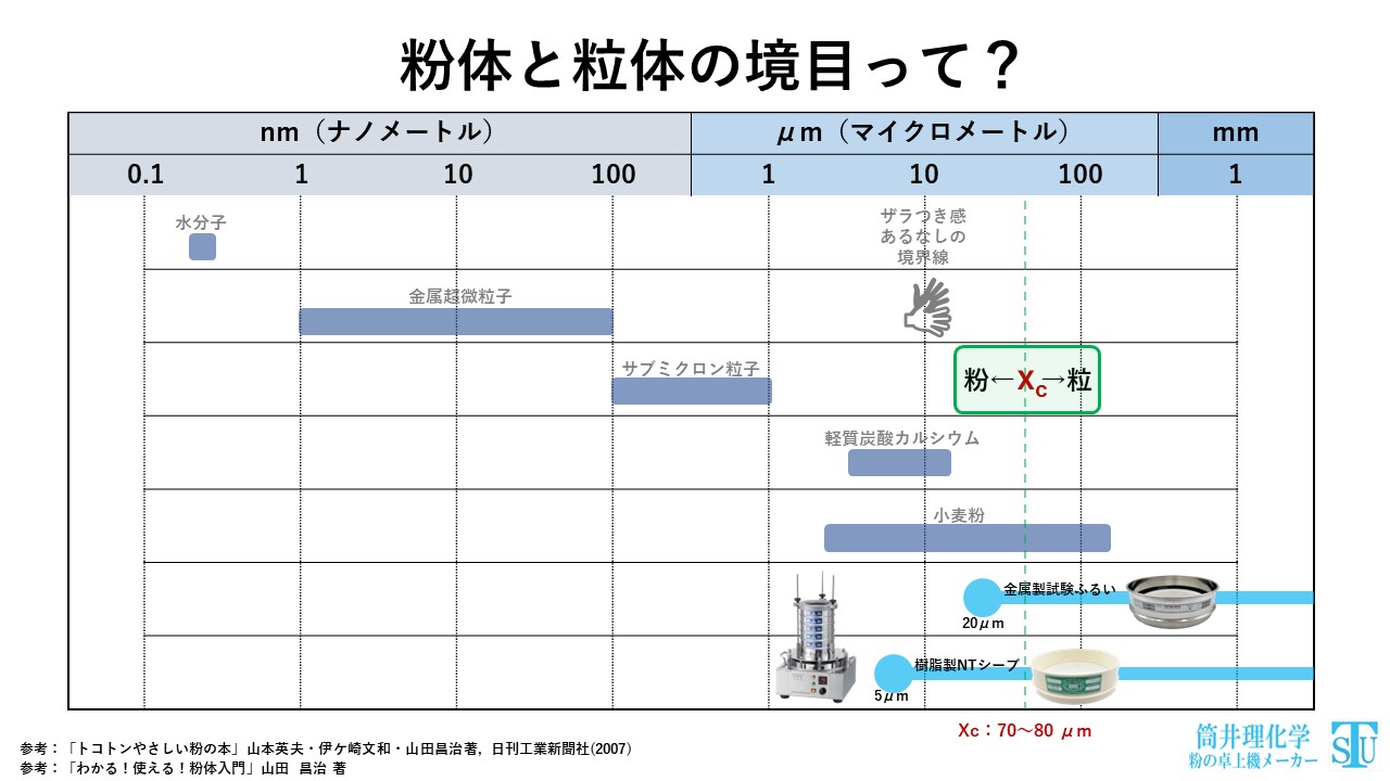 【基礎知識】付着力と自重の関係 - 筒井理化学 | 筒井理化学