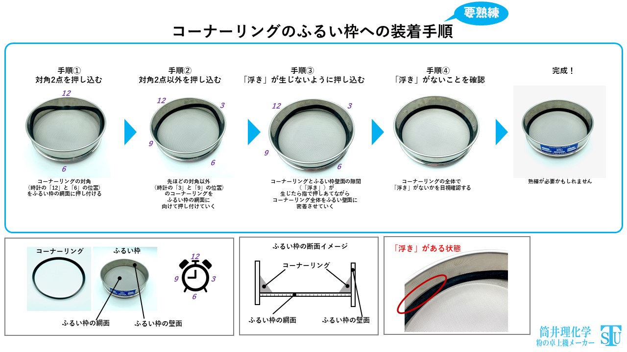 消耗品】ふるい各種 - 筒井理化学 | 筒井理化学