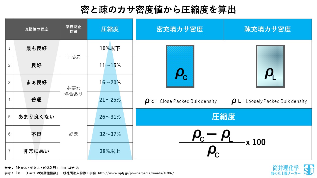 圧縮 指数 と は (99) 사진