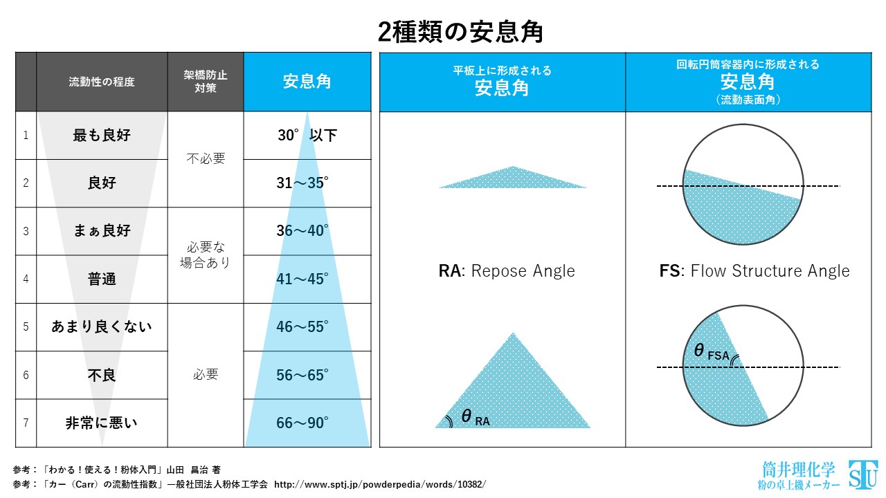 基礎知識】流動性に関連する5つの測定 - 筒井理化学 | 筒井理化学