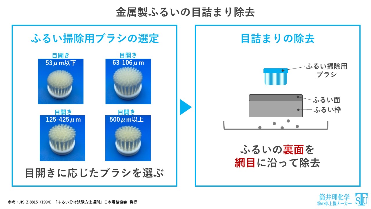 消耗品】ふるい各種 - 筒井理化学 | 筒井理化学