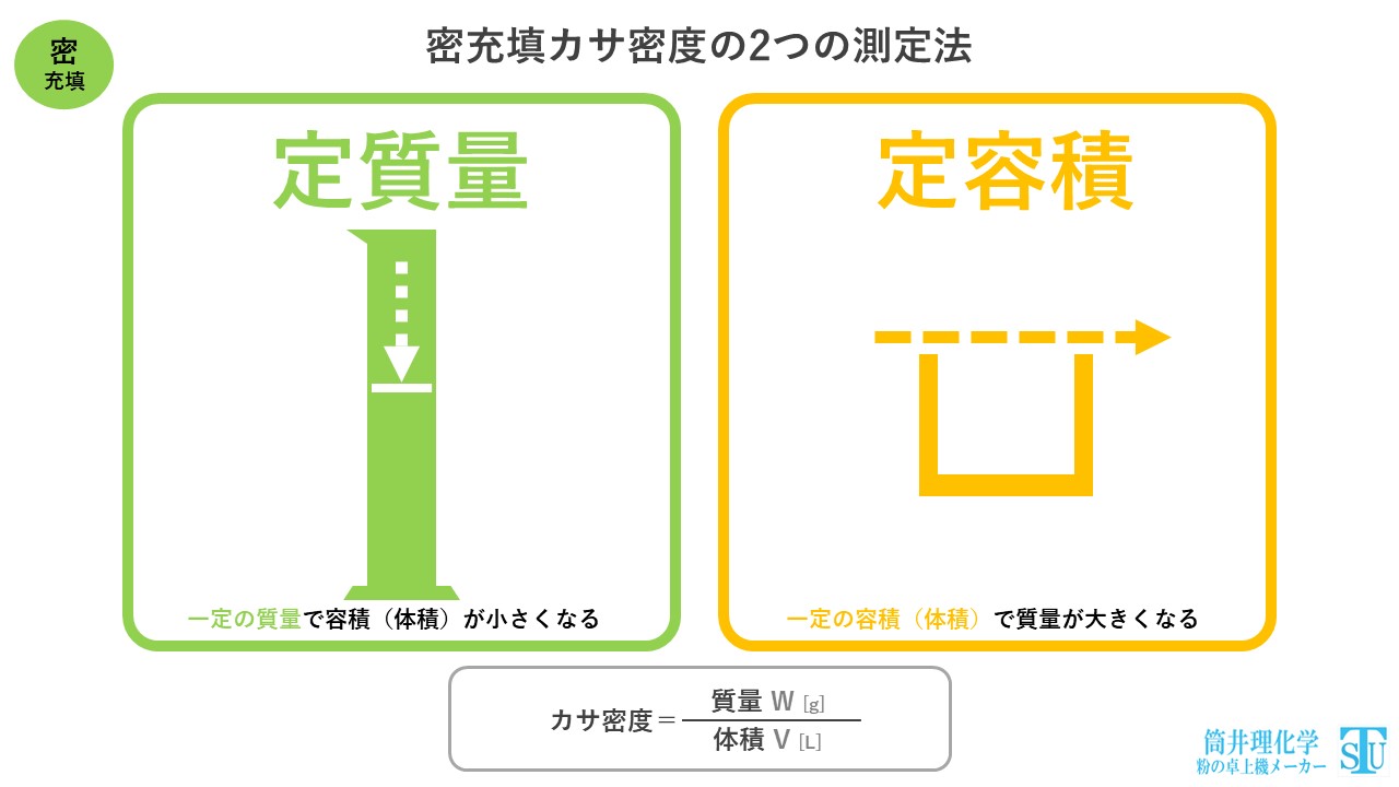 【技術資料】タップ式密充填カサ密度測定機(タップ密度計)の容器と装置に関する局方(JP) - 筒井理化学 | 筒井理化学
