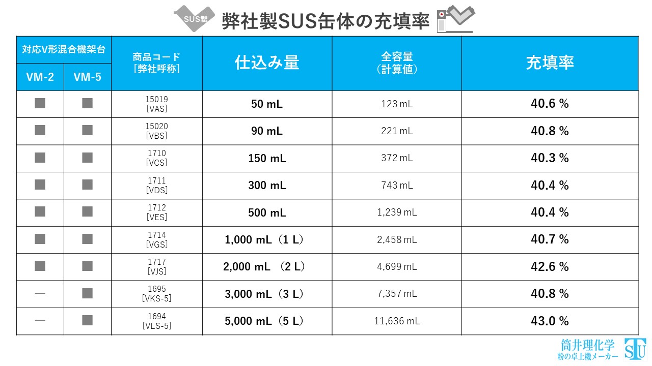 弊社製SUS缶体の充填率