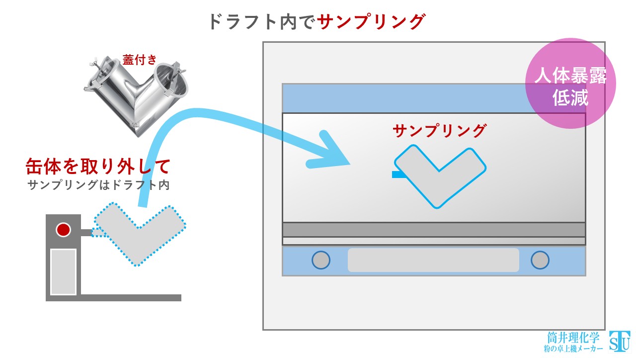 ドラフト内でサンプリング