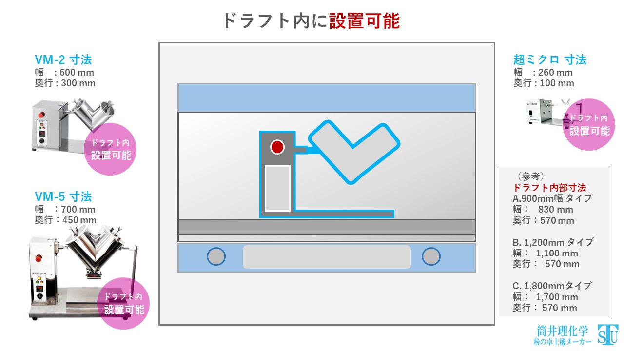 ドラフト内に設置可能