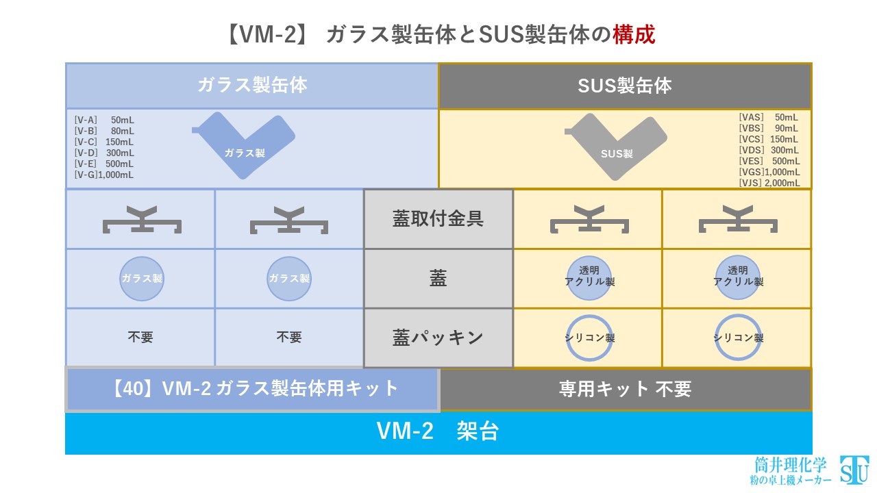 【VM-2】 ガラス製缶体とSUS製缶体の構成