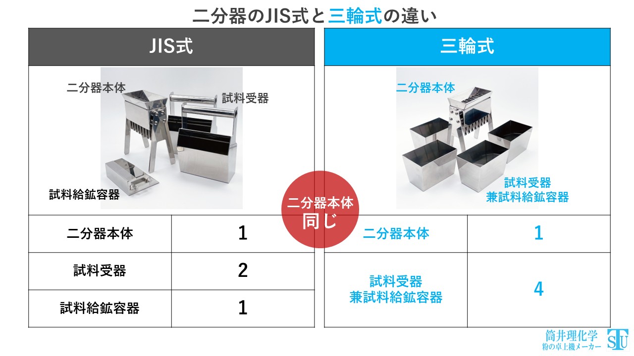 二分器のJIS式と三輪式の違い